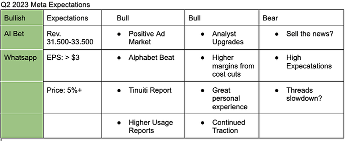 Q2 2023 Meta Platforms Earnings