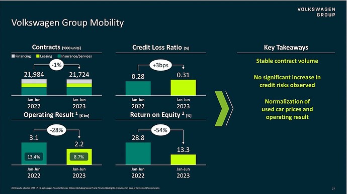 Low credit losses