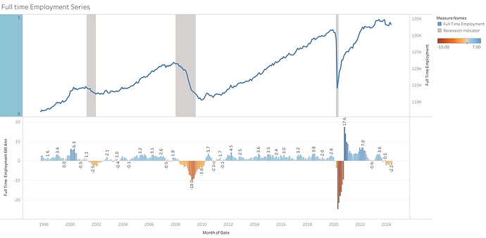 Full time Employment Series (1)