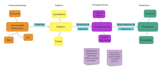 Epistemology