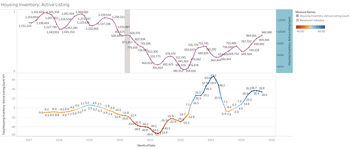 Housing Inventory_ Active Listing