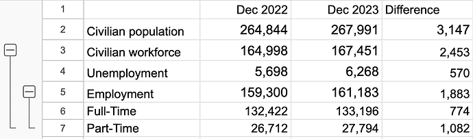 Jobs Breakdown