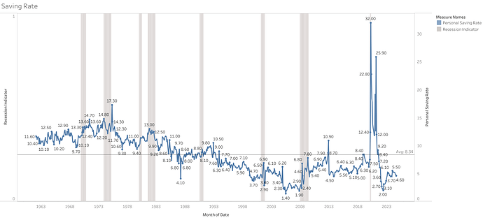 Saving Rate