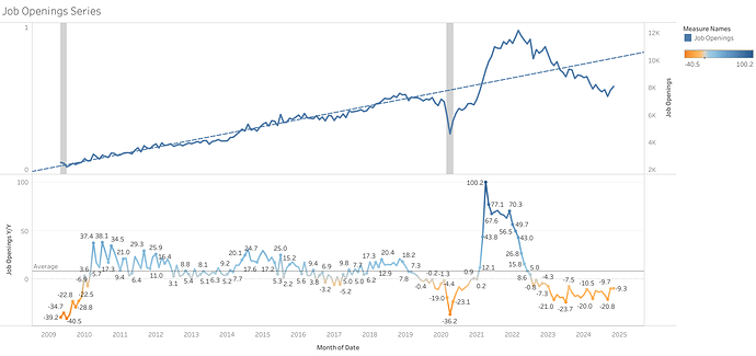 Job Openings Series