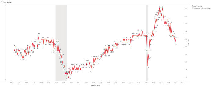 Quits Rate (1)