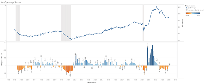 Job Openings Series