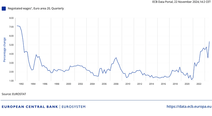 ECB Data Portal_20241122140246