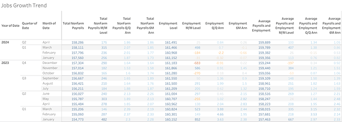 Jobs Growth Trend (2)