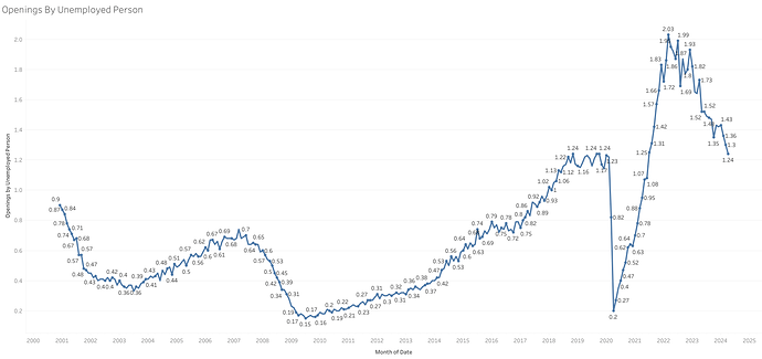 Openings By Unemployed Person (1)