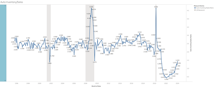 Auto Inventory_Sales