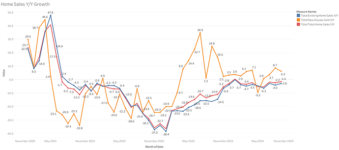 Home Sales Y_Y Growth