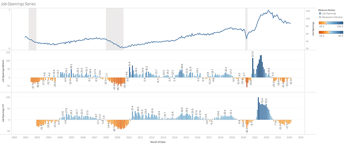 Job Openings Series