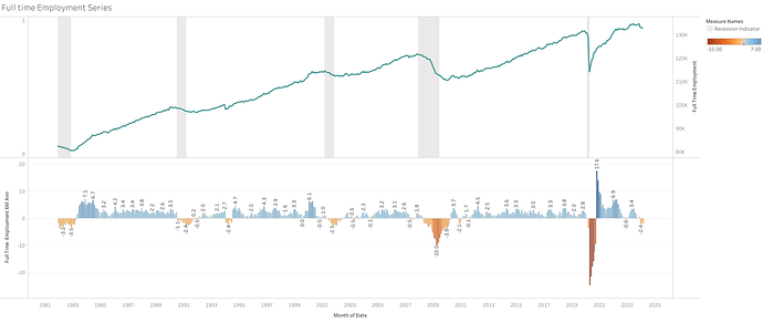 Full time Employment Series (1)