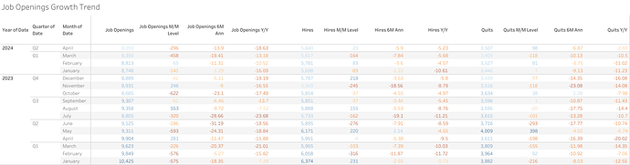 Job Openings Growth Trend (3)