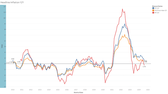 Headline Inflation Y_Y