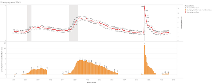 Unemployment Rate (1)