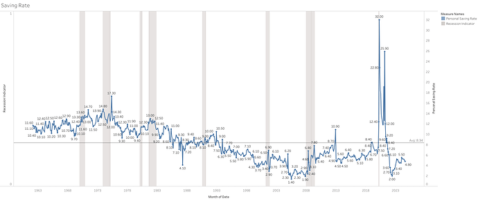 Saving Rate (1)
