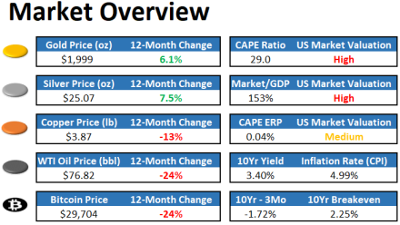 April 2023 Newsletter: Navigating the Debt Ceiling Impasse